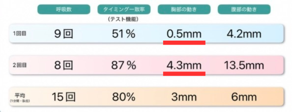 セッション後の呼吸波形